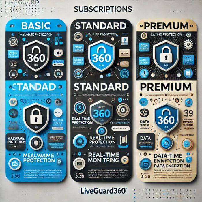 Subscription Options For Liveguard360